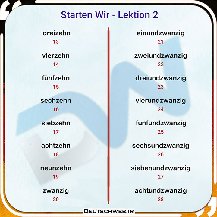 معنی لغات Lektion 2 کتاب Starten Wir A1