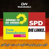 فایل معرفی و توضیحات گروه ها و حزب های آلمان